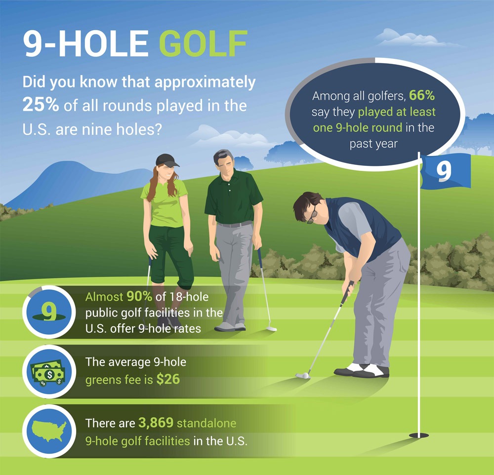 Why are there 9 holes in golf?