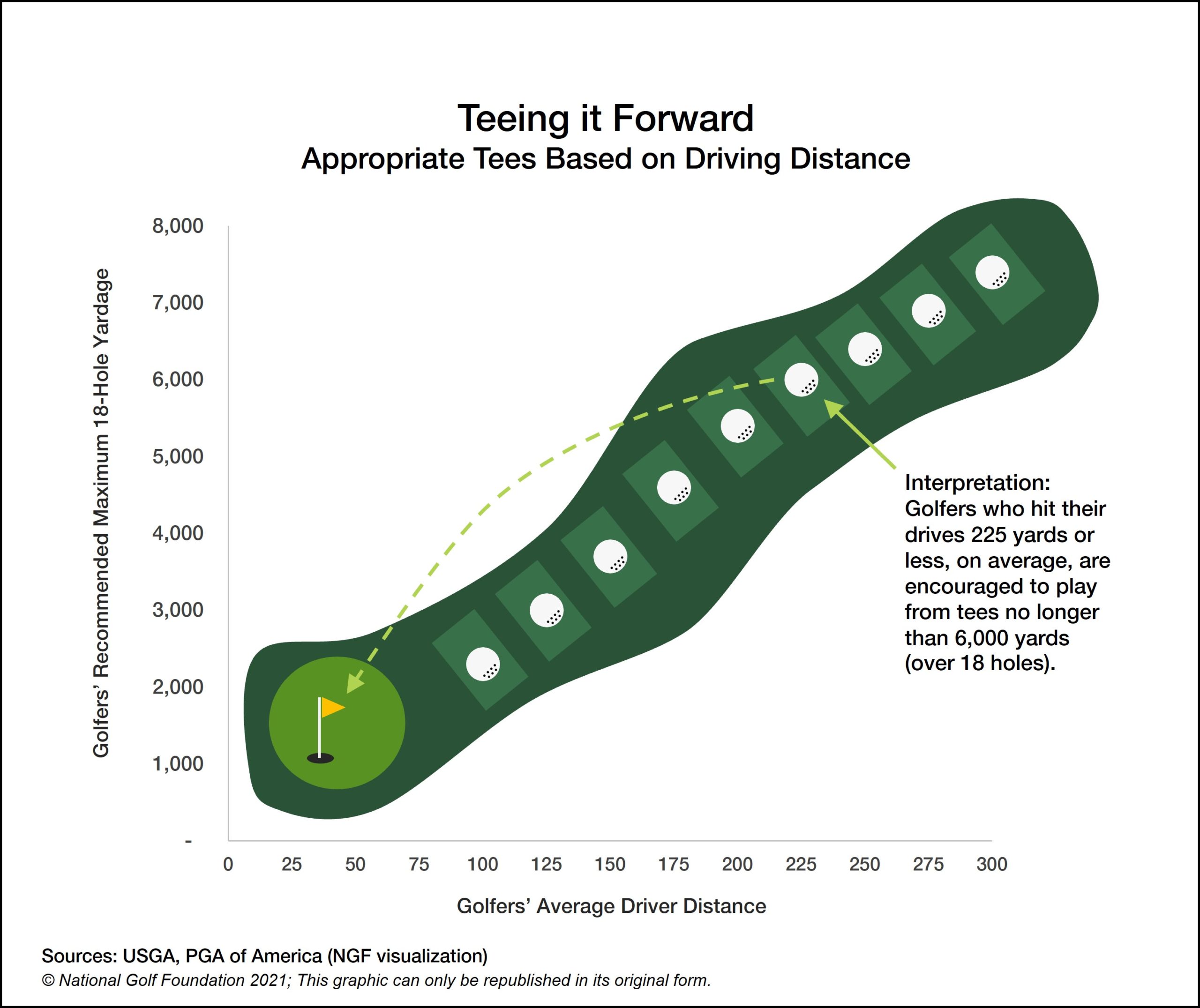 national-golf-foundation-tee-it-forward-ten-years-later