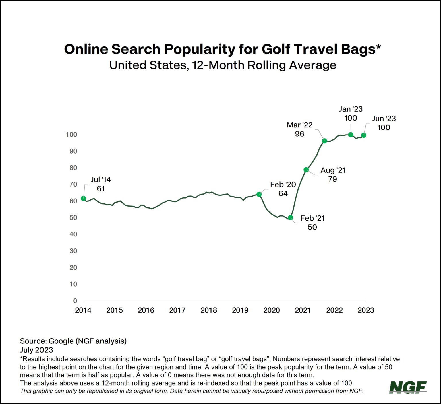 pga tour players travel expenses