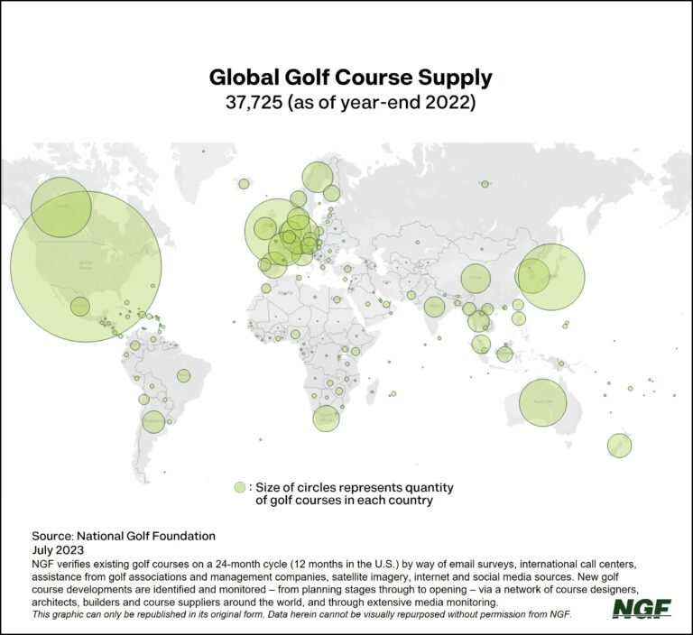 National Golf Foundation Midyear Update U.S. and Worldwide Course Supply