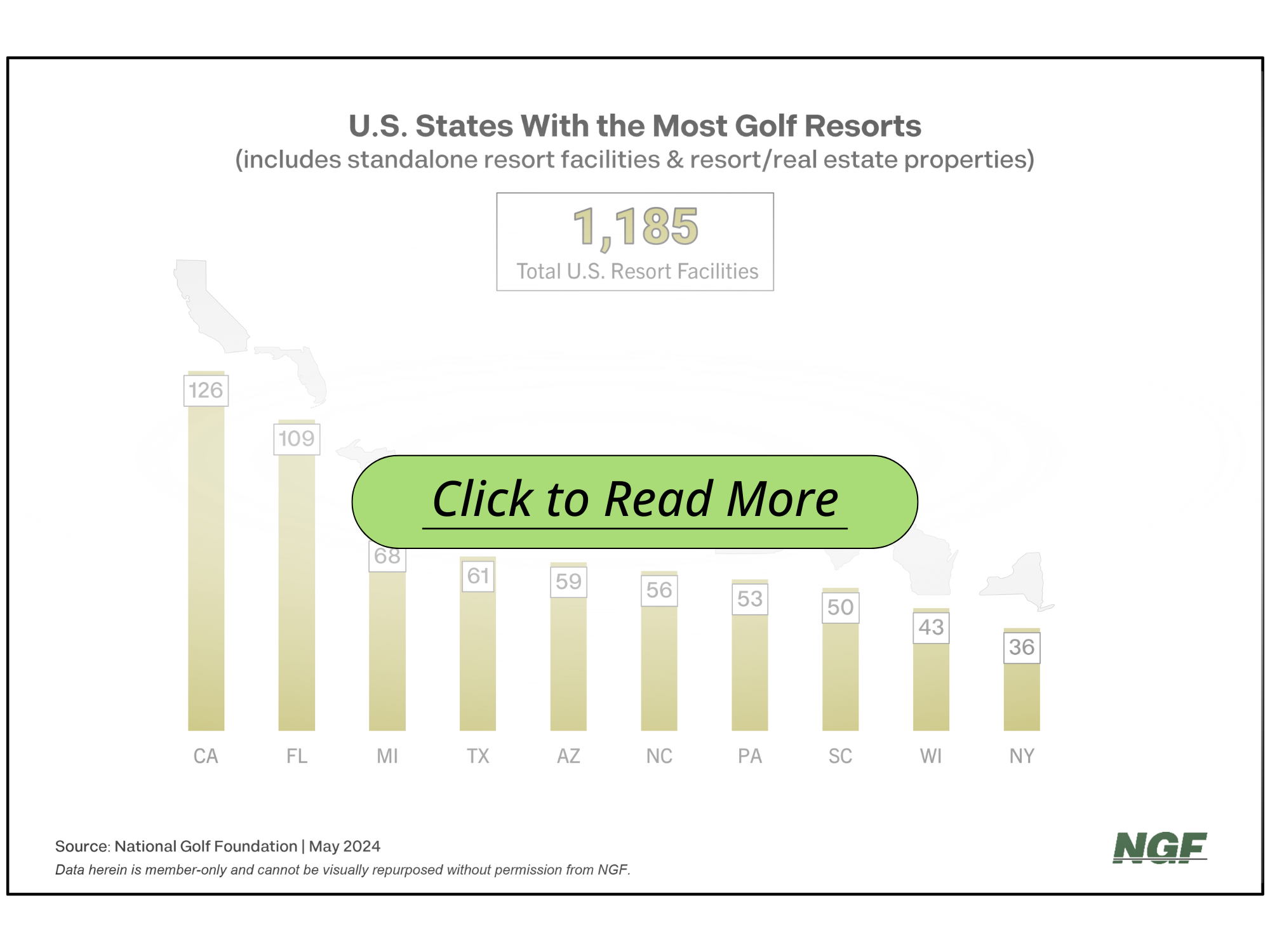 Golf Travel: A Growing Appetite and Impact