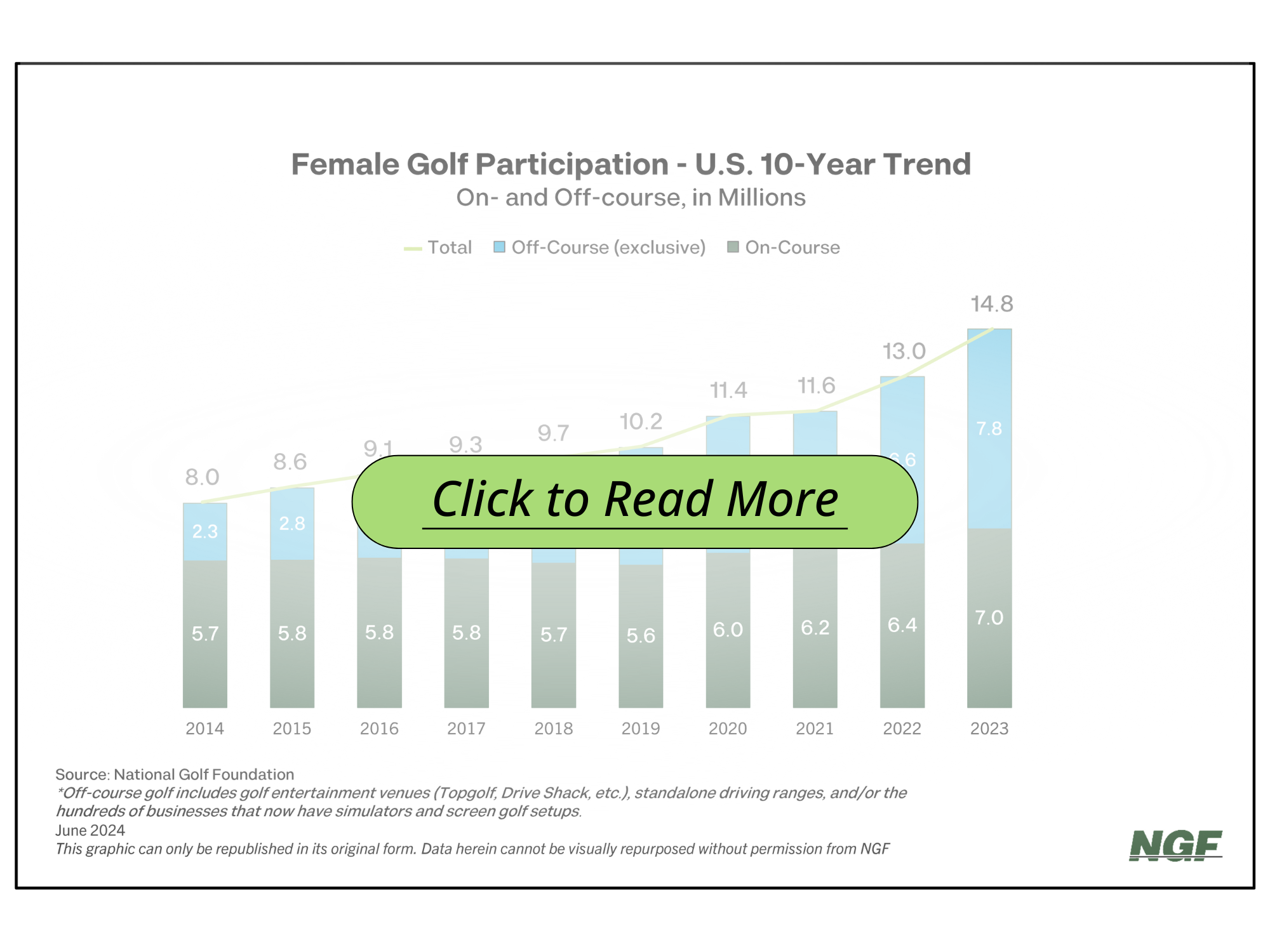 Female Participation & Engagement Report Now Available