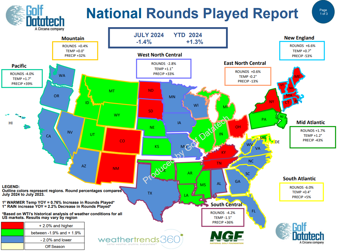 National Rounds Played Report For July 2024