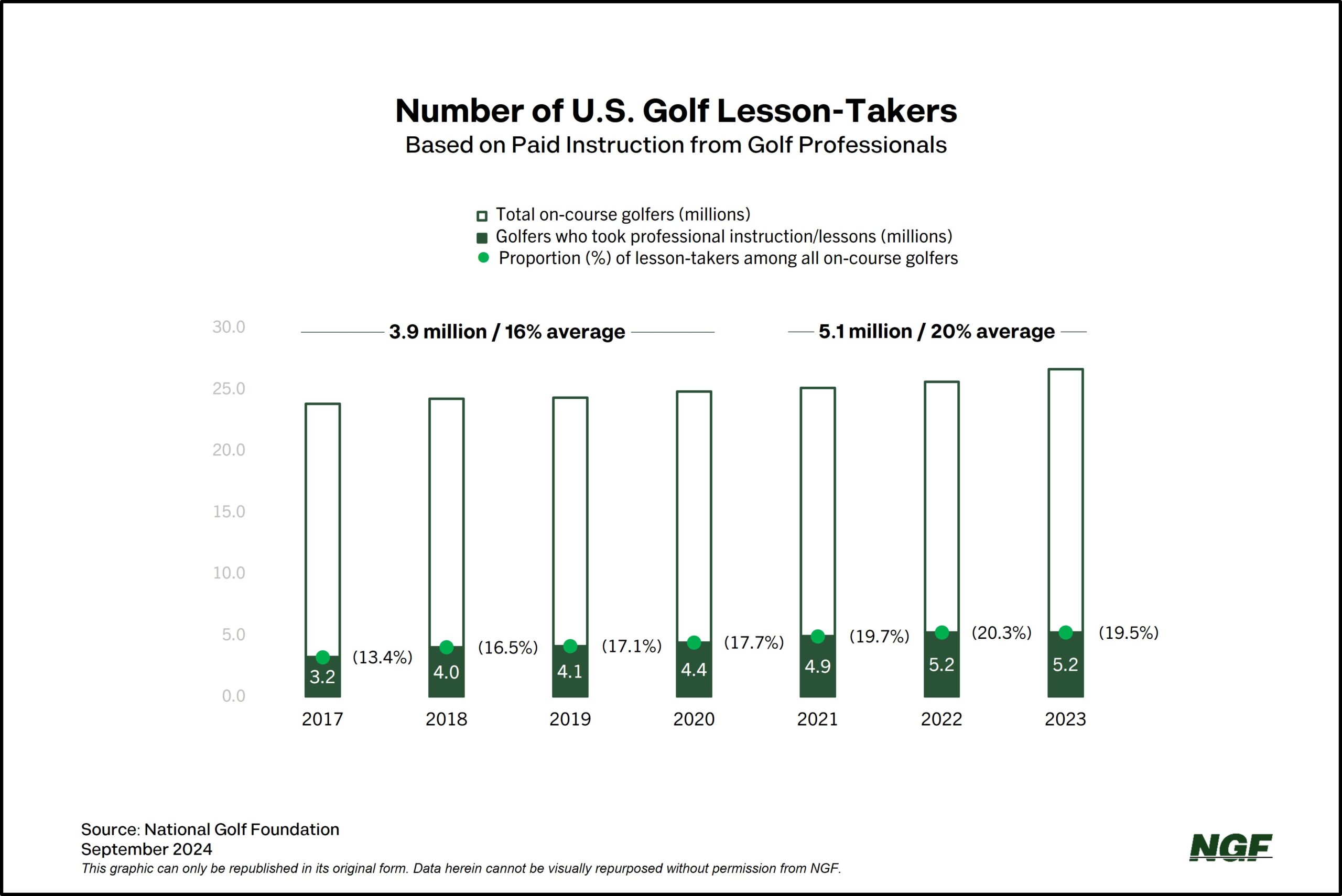 Golf’s Never-Ending Quest