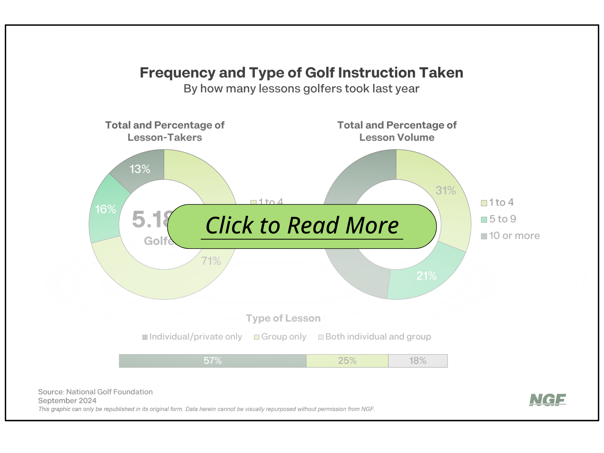 Golf’s Growing Instructional Landscape