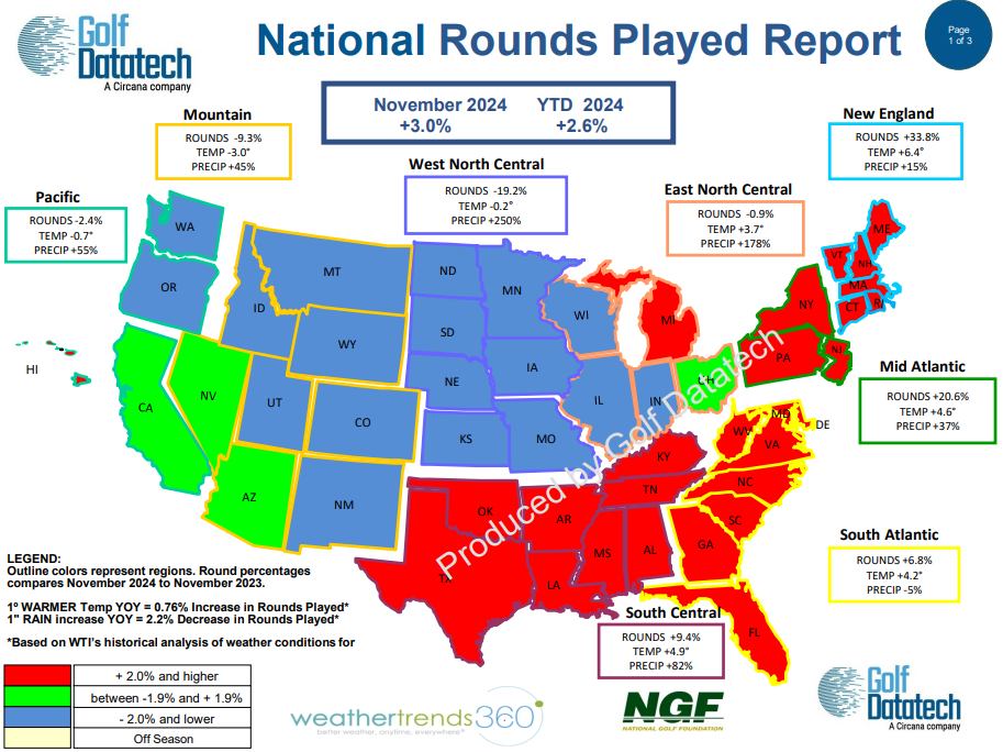 November 2024 National Rounds Played