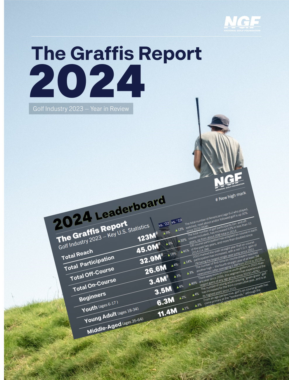 Graffis Report 2024 - Leaderboard