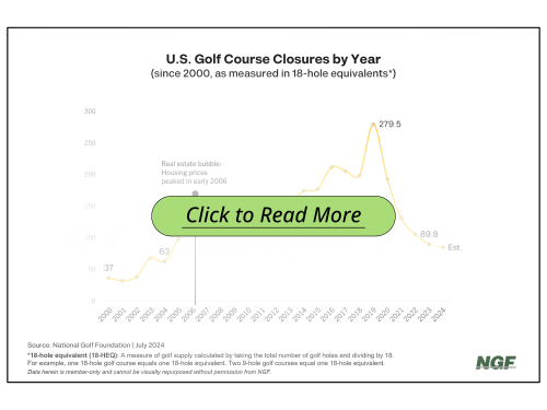 Contextualizing 2024's Course Closures