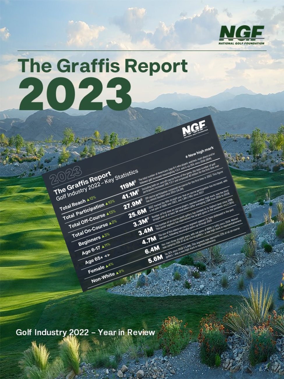 Graffis Report 2023 – Leaderboard