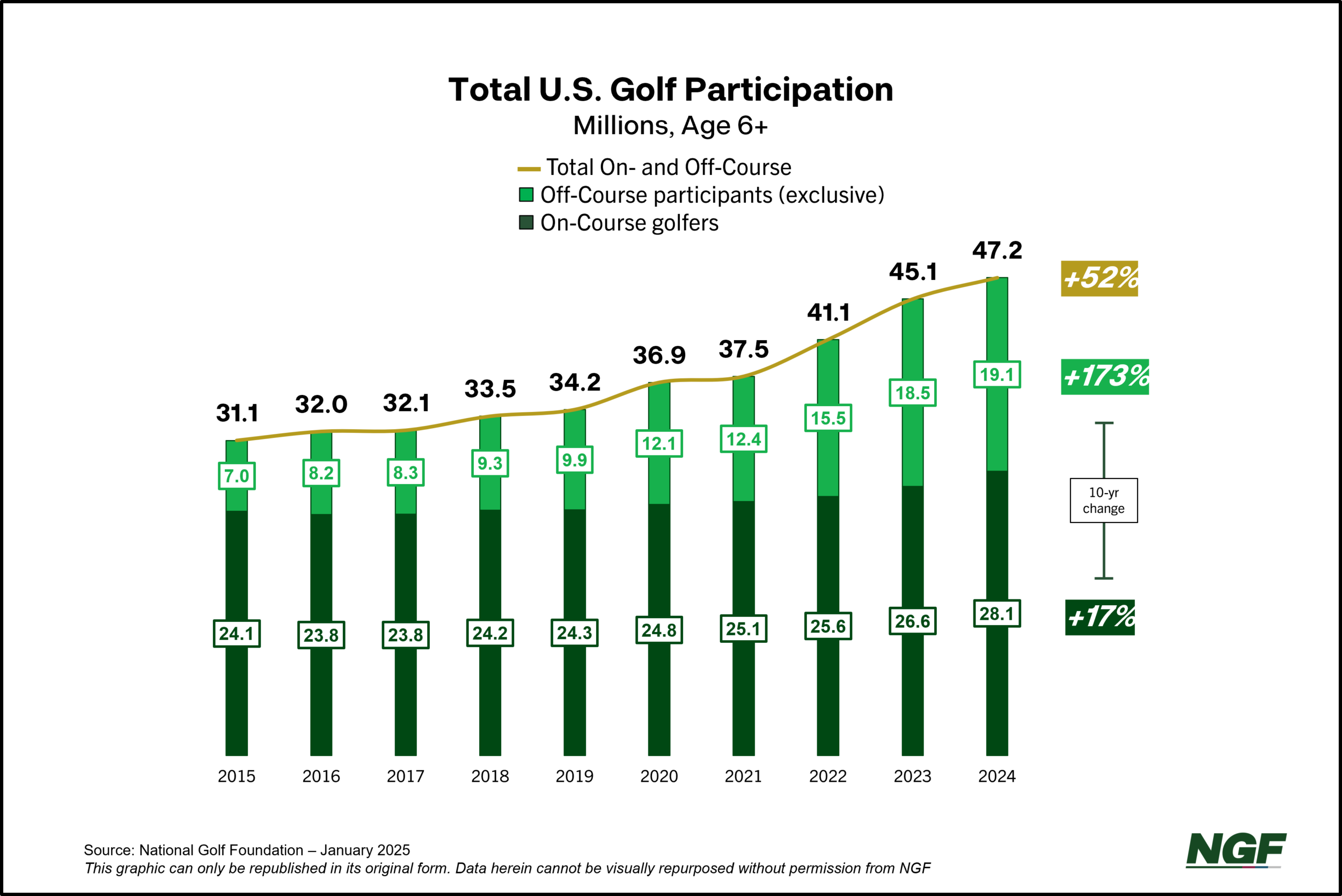 Golf’s State-of-Industry In 3 Minutes