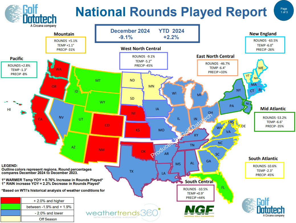 National Rounds Played, December 2024