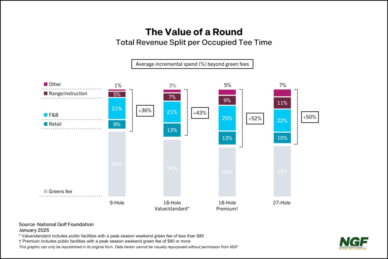 Course Economics in the Experience Era