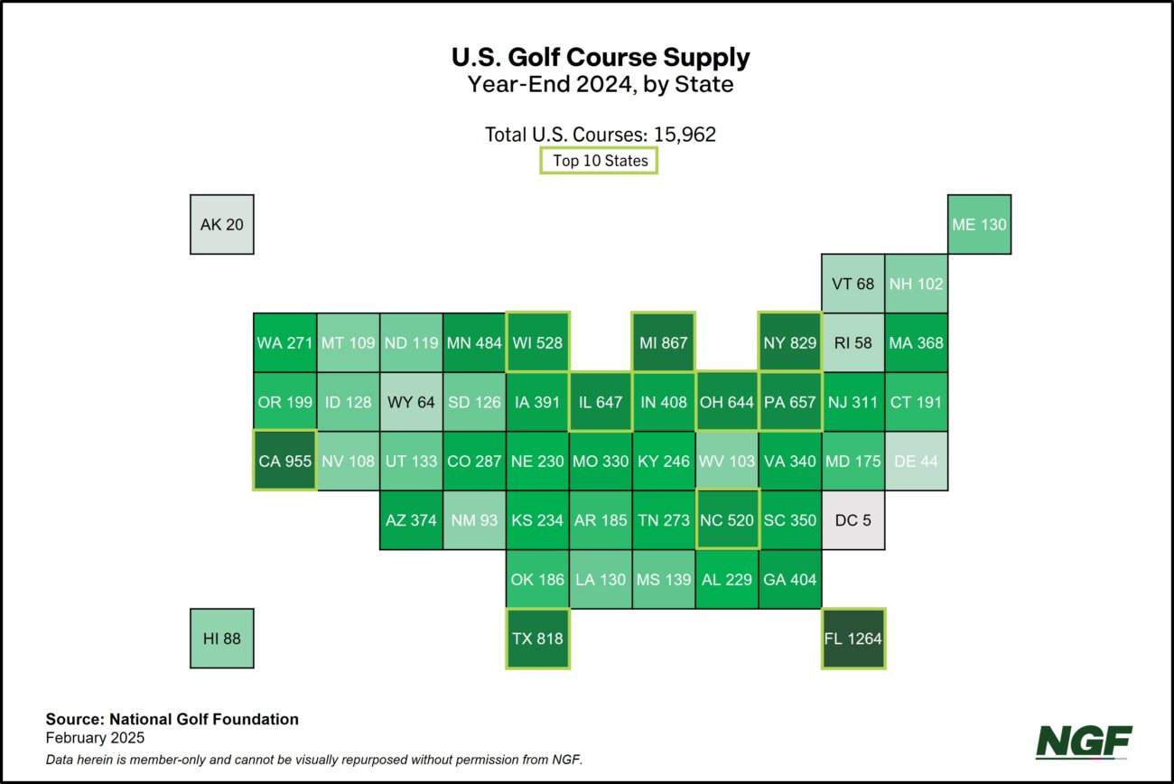 Course Facts