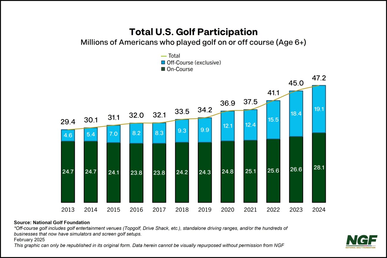 Golfer Facts